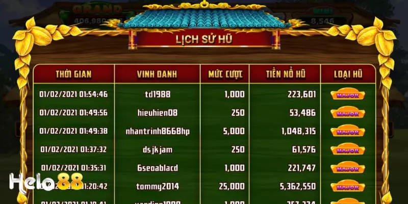 Từ truyện cổ tích đến game hiện đại